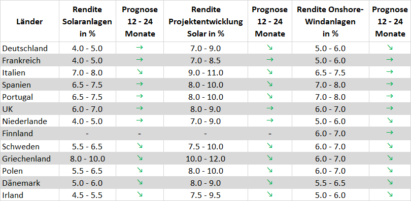 Europaweit hohe Renditen_aream.png